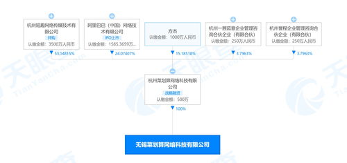 阿里巴巴關(guān)聯(lián)公司布局無(wú)錫生鮮市場(chǎng)，菜劃算成立新公司拓展酒類與互聯(lián)網(wǎng)銷售