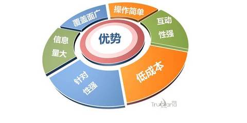 蘇州易搜品牌策劃 整合網(wǎng)絡(luò)推廣與營銷策劃，驅(qū)動企業(yè)增長