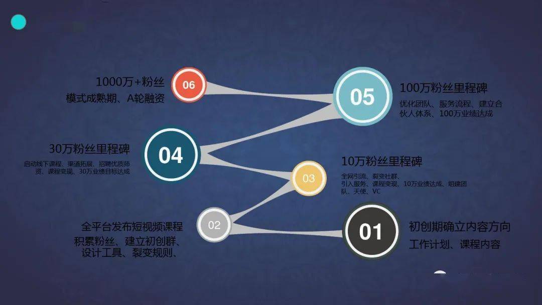 營銷|| 抖音品牌營銷方案ppt_汽車_網(wǎng)