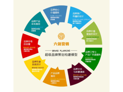海曙區(qū)品質(zhì)企業(yè)營銷策劃服務(wù)報價解析——以東晨品牌為例