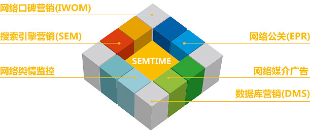 SEMTIME互動營銷 新時代品牌網(wǎng)絡(luò)營銷策劃的創(chuàng)新與實踐