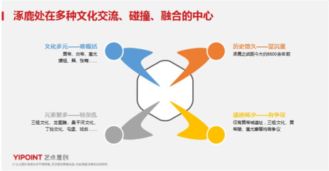 藝點商業(yè)策劃 從命名到品牌全案的整合營銷之道