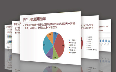【全案解析】上海美御 以中醫(yī)養(yǎng)生智慧，打造現(xiàn)代滋補品牌的戰(zhàn)略藍圖與營銷新范式