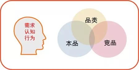 品牌營(yíng)銷策劃寶典 品牌定位四步法實(shí)操指南